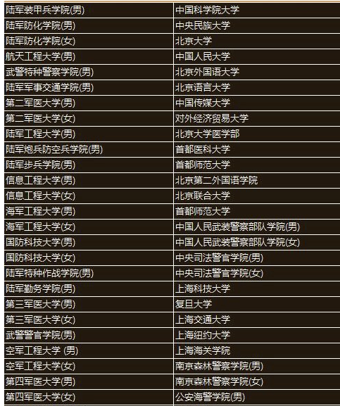 提前批院校名單(提前批次錄取有哪些學校)-圖1