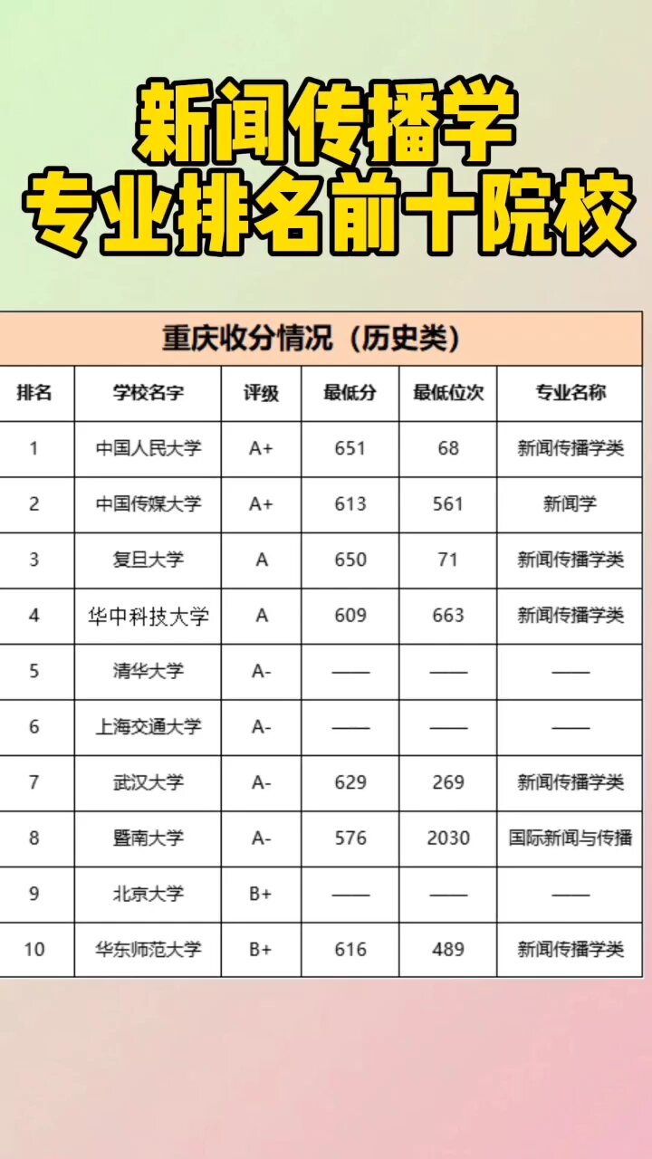 新聞學專業大學排名(新聞學專業可以考公務員嗎)-圖1