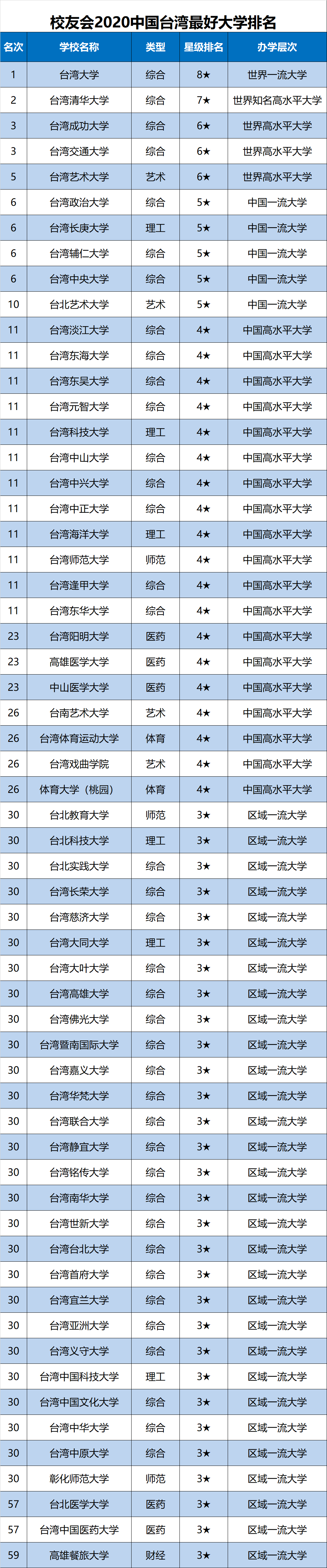 臺灣大學(xué)排行榜(中外合作大學(xué)排名一覽表)-圖1