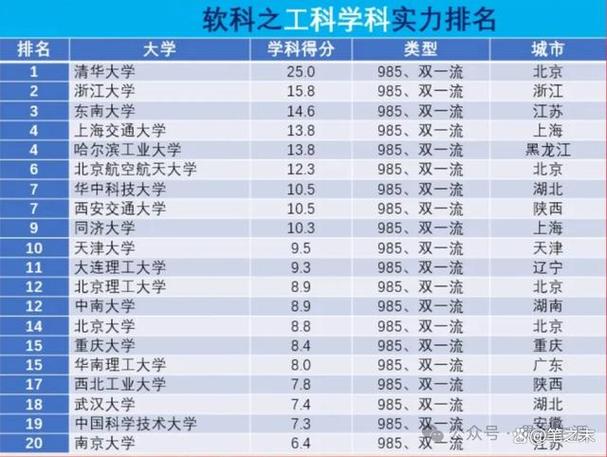 工科專業(yè)排名(專業(yè)大全及詳細(xì)介紹)-圖1
