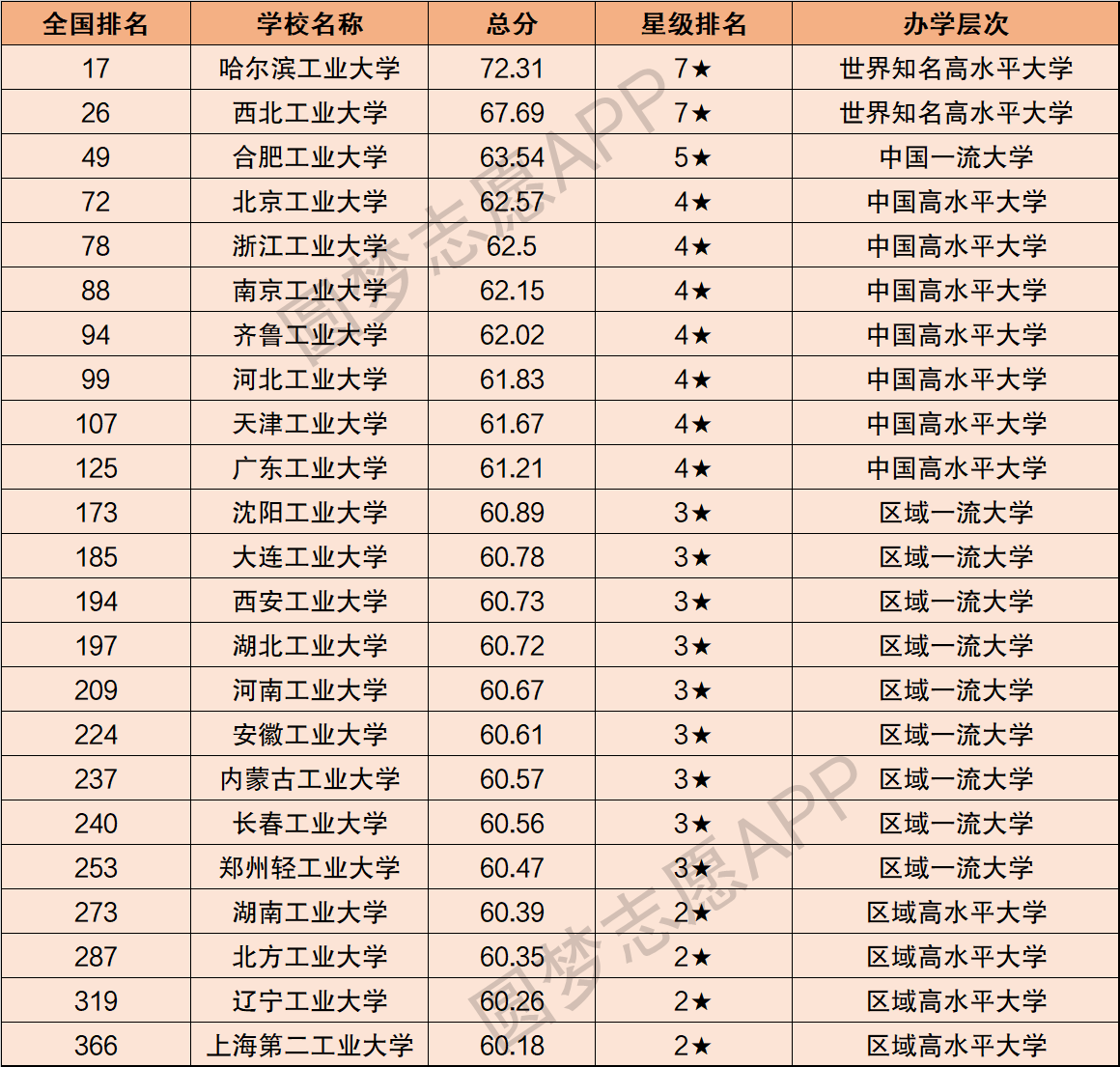 工業大學排名(十大最好的工業大學)-圖1