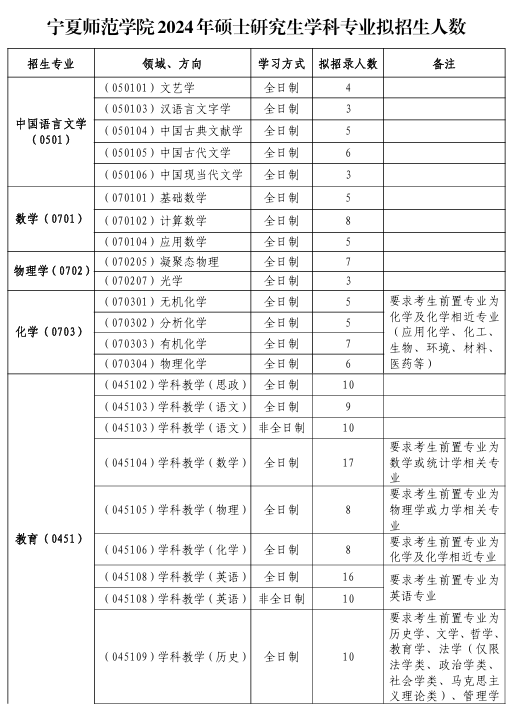 杭州專科學校排名(杭州有哪些專科大學)-圖1