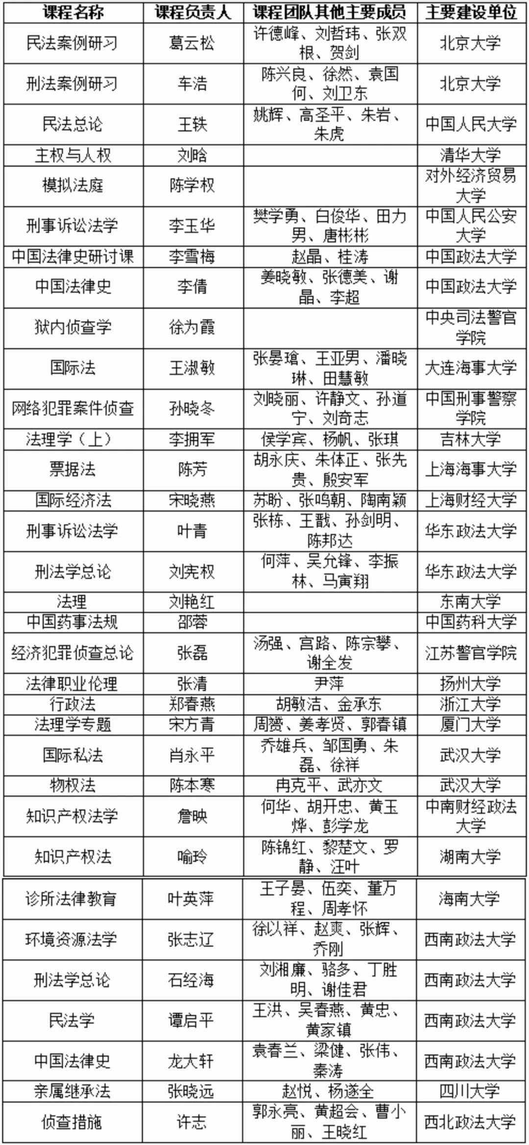 本科二批院校名單(本科二批志愿征集學校)-圖1