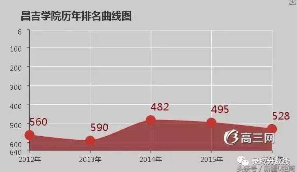 張雪峰評昌吉學院怎么樣?到底好不好-圖1