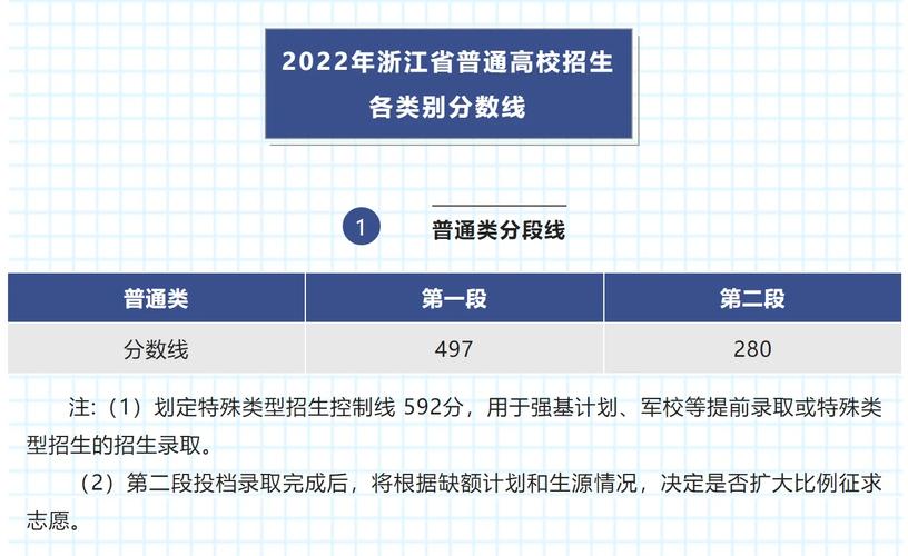 特招線是原來(lái)的一本線嗎(怎么算一本線)-圖1