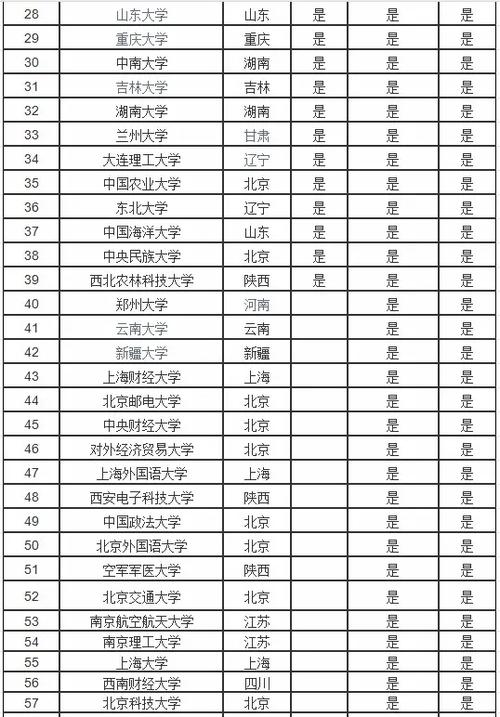 211學校名單一覽表(法學專業(yè)高校全國排名)-圖1