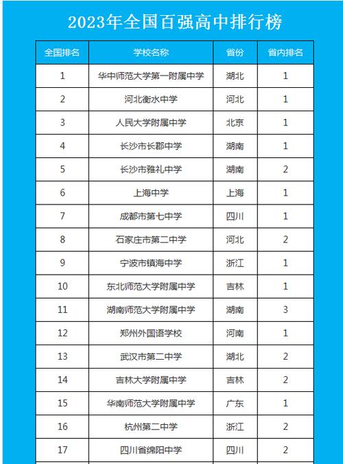 中國(guó)最頂級(jí)中學(xué)名錄(中國(guó)十大頂尖高中)-圖1