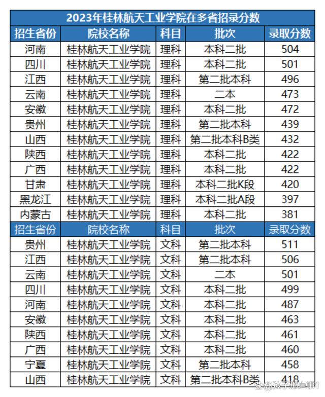 分數低但不錯的二本大學(二本錄取線最低的大學)-圖1