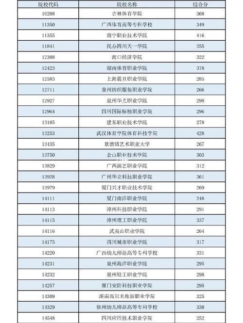 高職高專提前批是什么意思(高職高專的學(xué)校有哪些)-圖1