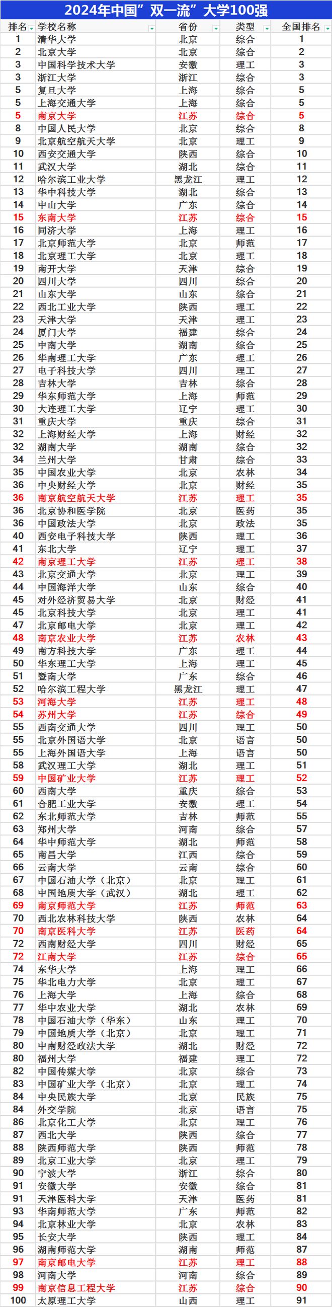 雙一流大學(xué)名單2024(哈工程2024年招生簡(jiǎn)章)-圖1