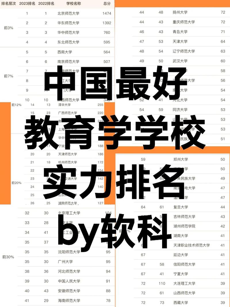 教育學(xué)排名(教育學(xué)考研院校排名一覽表)-圖1