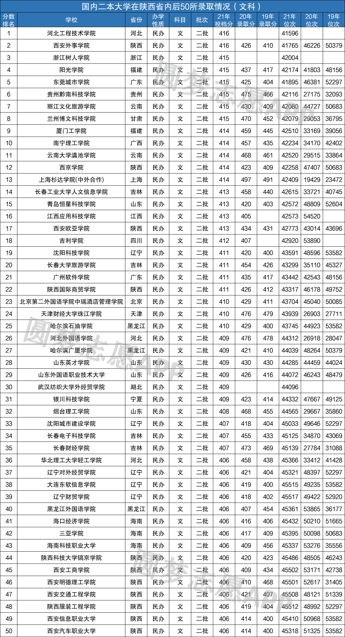 文科300分左右的二本大學(文科二本前十好學校)-圖1