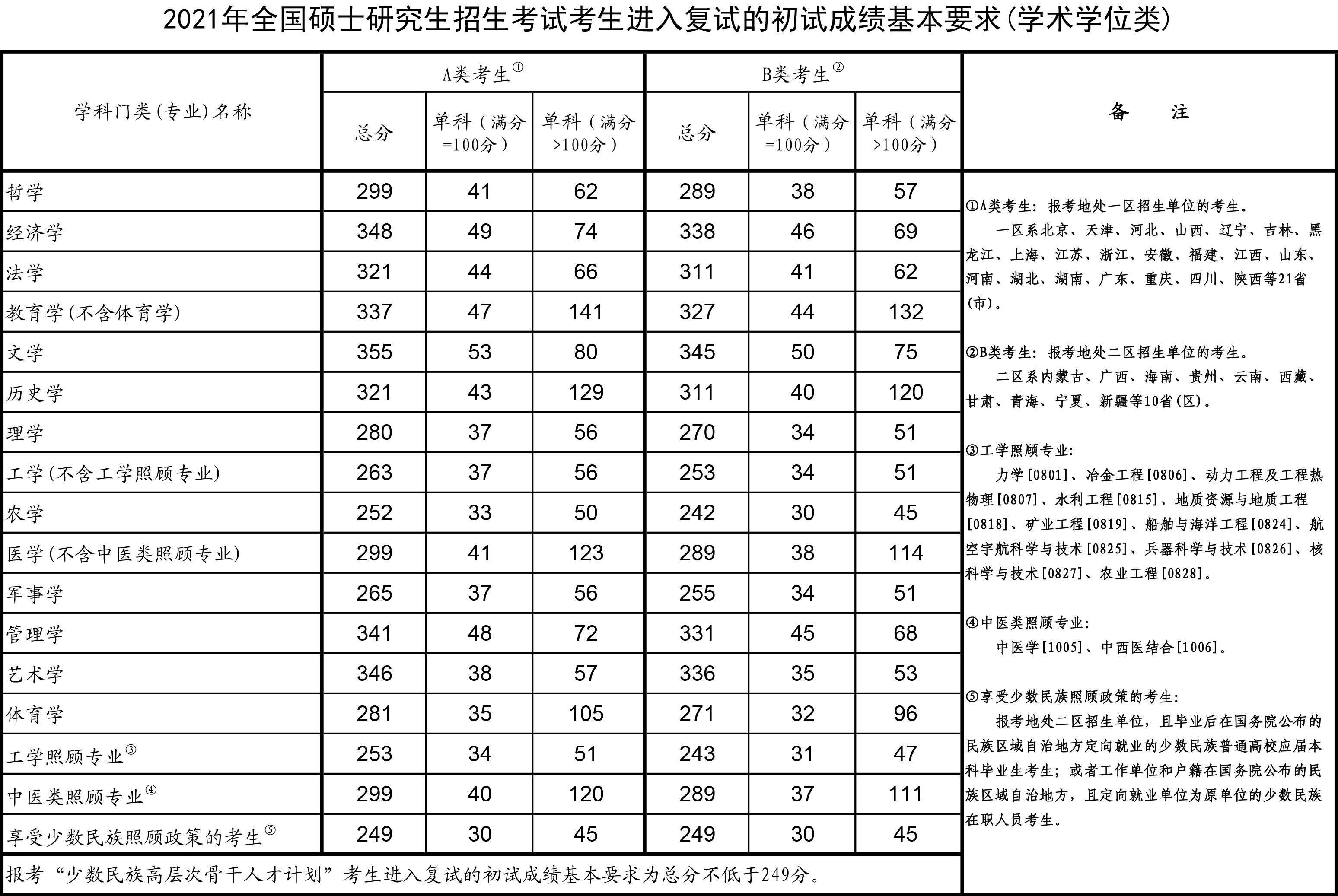 研究生招生國(guó)家線(研究生招生信息網(wǎng)(研招網(wǎng))2024)-圖1