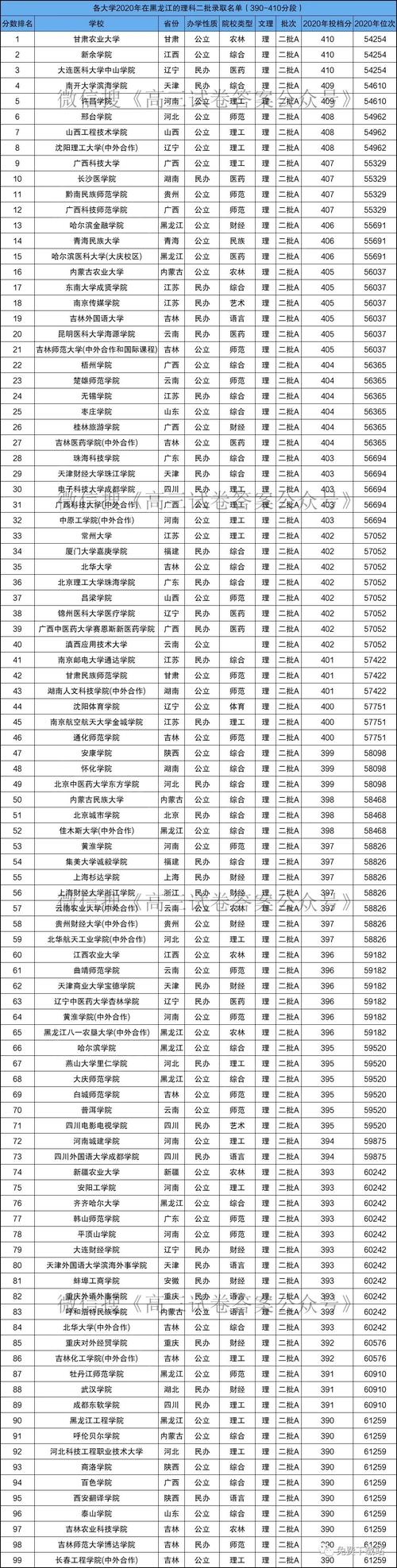 高考400分能上什么學(xué)校(300分一400分專(zhuān)科公辦學(xué)校)-圖1
