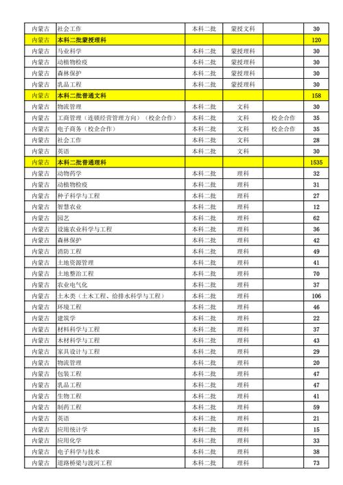 農(nóng)業(yè)大學(xué)專業(yè)(農(nóng)學(xué)類公務(wù)員職位表)-圖1
