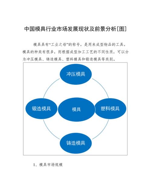 模具設計與制造前景(就業(yè))-圖1
