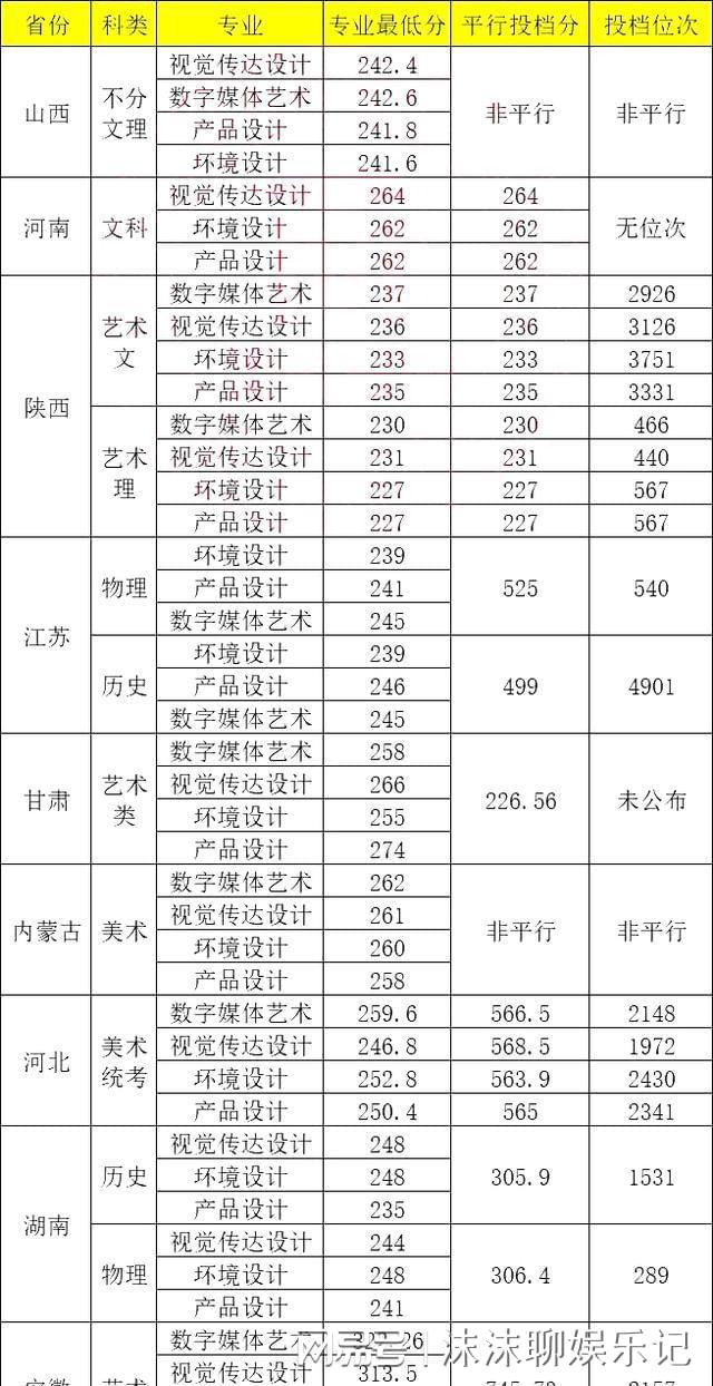 西安工業(yè)大學(xué)2024年錄取分?jǐn)?shù)線(張雪峰說西安工業(yè)大學(xué)視頻)-圖1