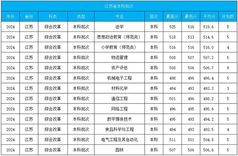 運城學院錄取分數線(運城學院招生網站)-圖1