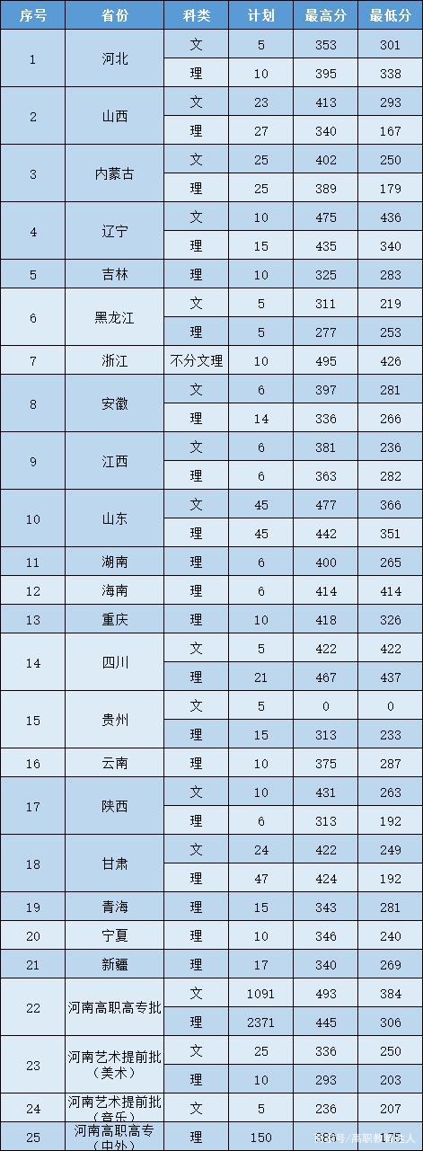 黃河水利職業技術學院錄取分數線(交通職業技術學校官網)-圖1