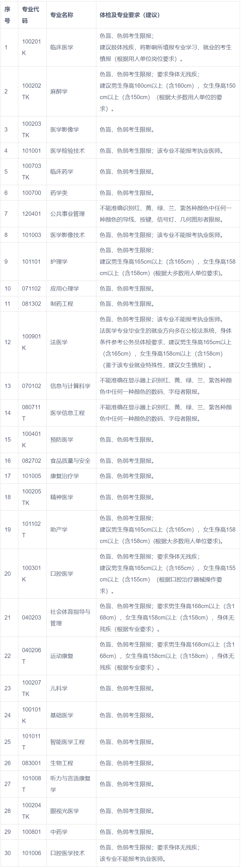 遵義醫科大學錄取分數線2024(499分能考上什么大學)-圖1