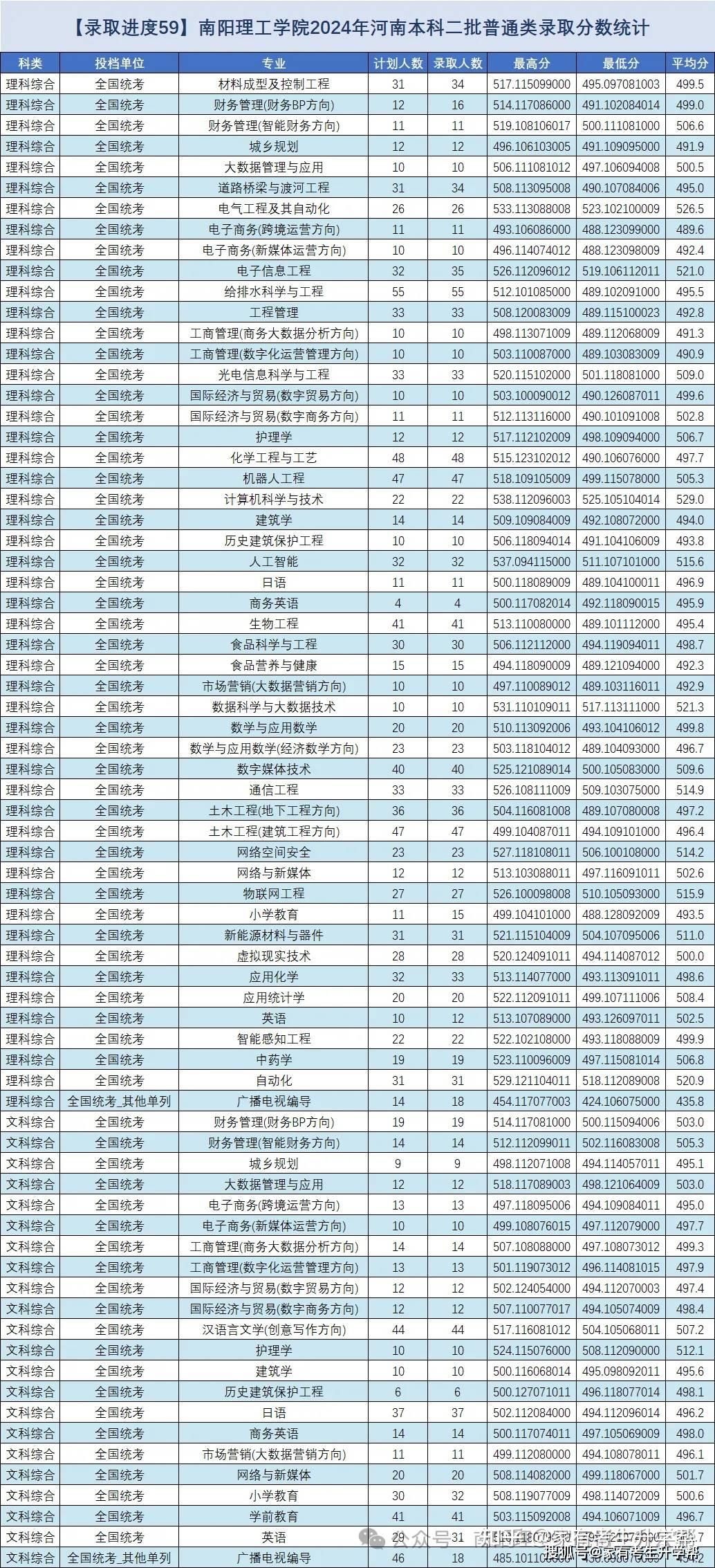 河南2024年高考人數(河南省2024年清華北大錄取人數)-圖1