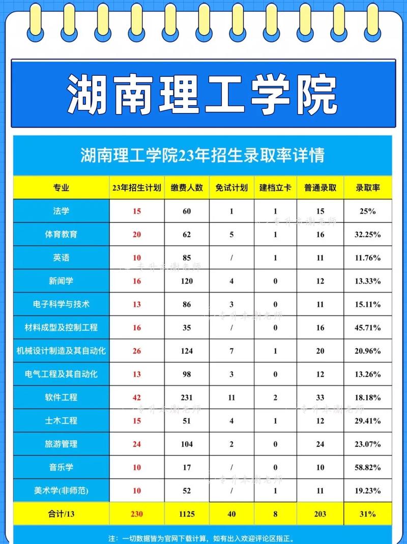 湖南理工是一本還是二本(湖南最好10所大學)-圖1