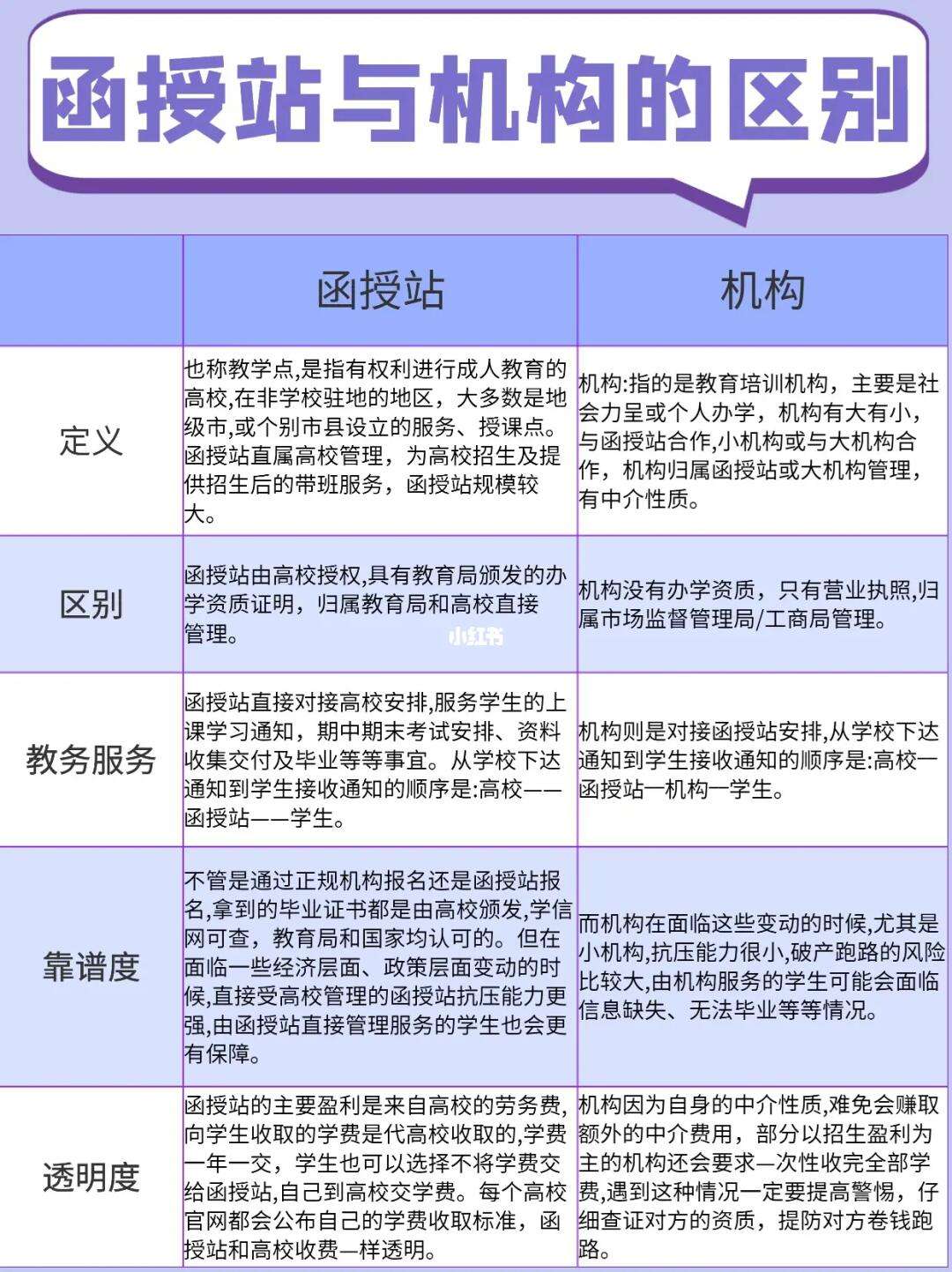 函授站和機構(怎么確定正規(guī)的函授站)-圖1