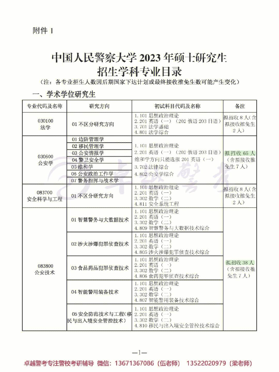 中國人民警察大學(xué)畢業(yè)后就業(yè)去向(2024年考警校更難)-圖1