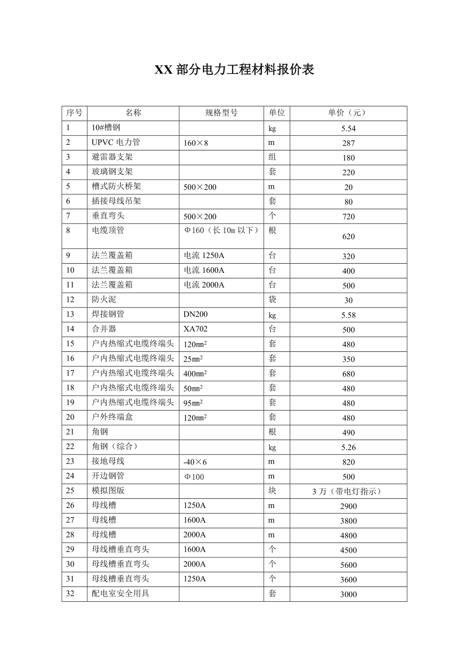電力工程造價(電力造價工程師考試科目及內容)-圖1