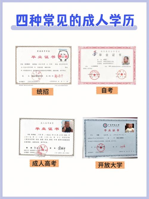高升本最快多久拿證(成人大學報名條件及收費標準)-圖1