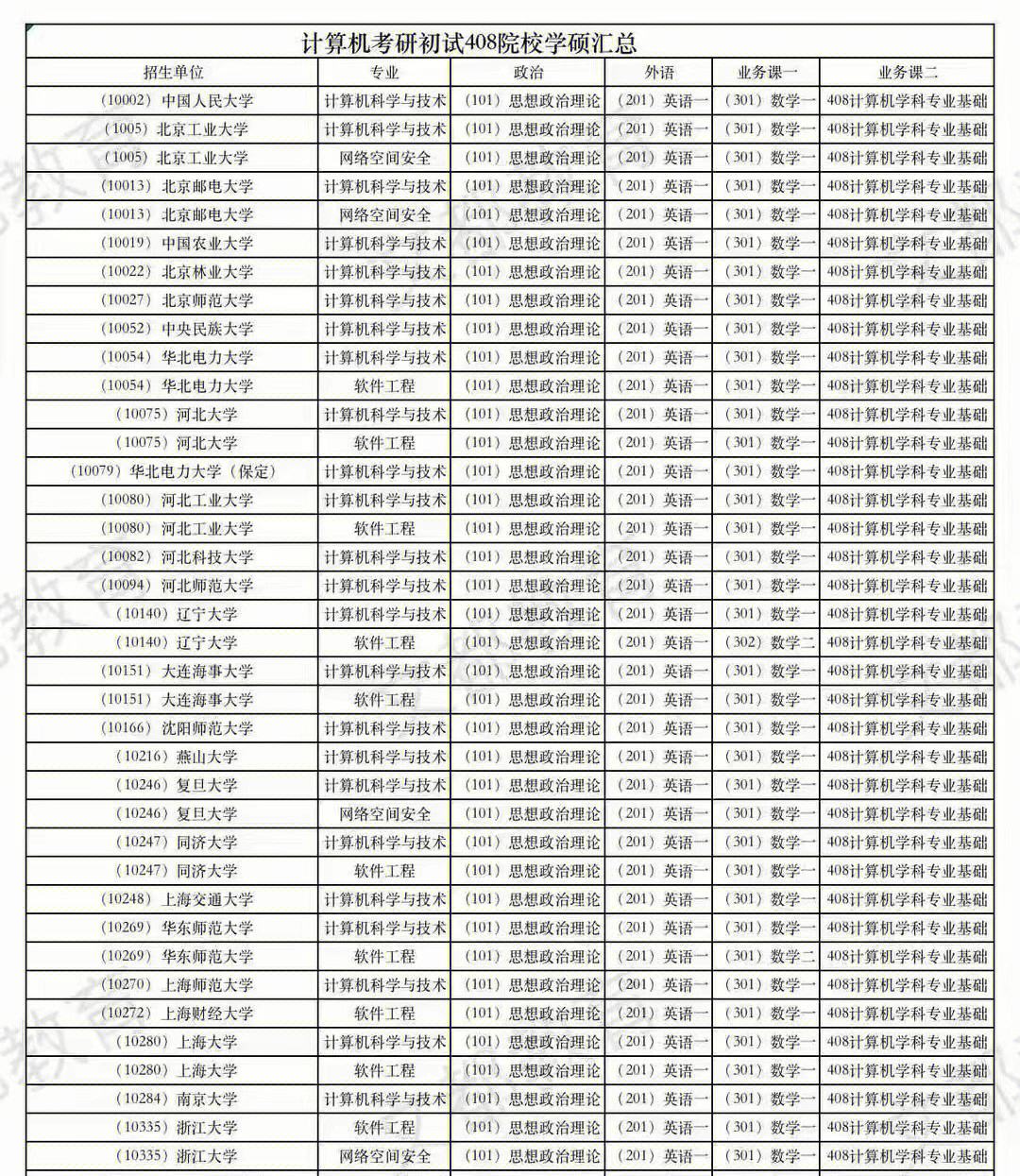 哪些學校有兩年的計算機學碩(計算機專業考研容易上岸的學校)-圖1