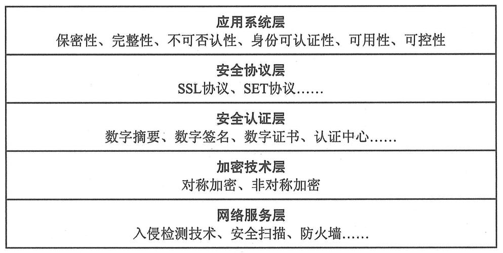 電子商務安全要素有哪些(學電子商務出來能干嘛)-圖1