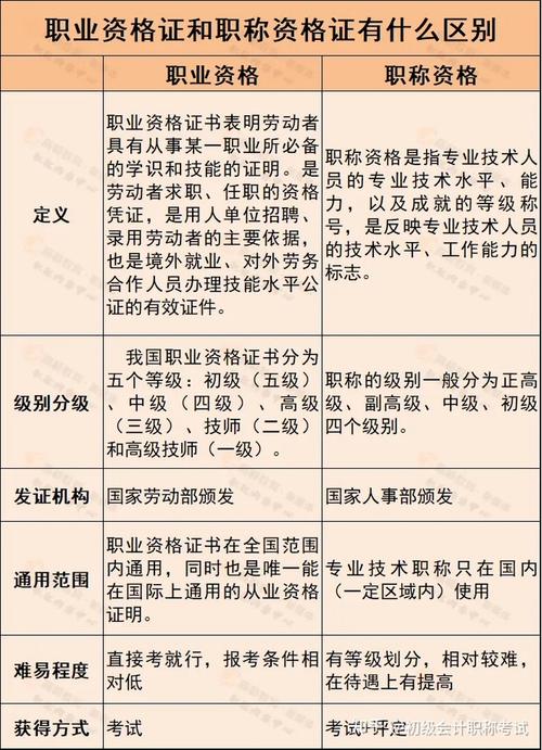 技師等同于中級職稱嗎(中級職稱)-圖1