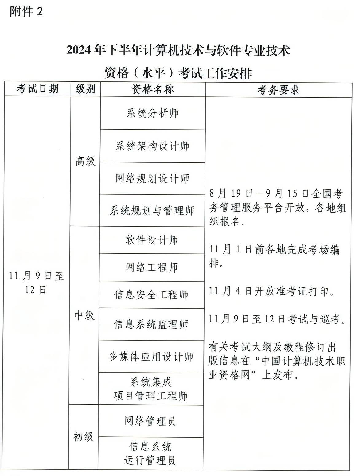 軟考認證(軟考資格證書)-圖1