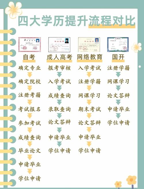 網絡教育什么時候取消(國家取消網絡教育文憑)-圖1