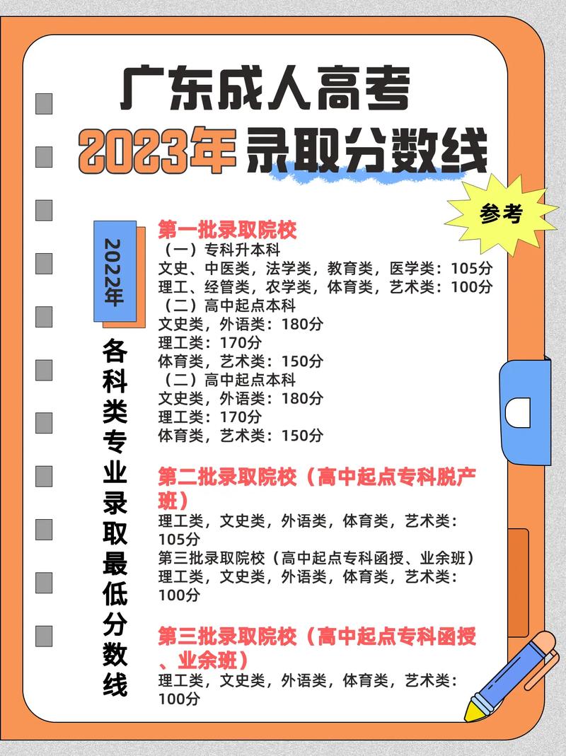 廣東成人高考錄取分數(shù)線(廣東成考學校有哪些)-圖1