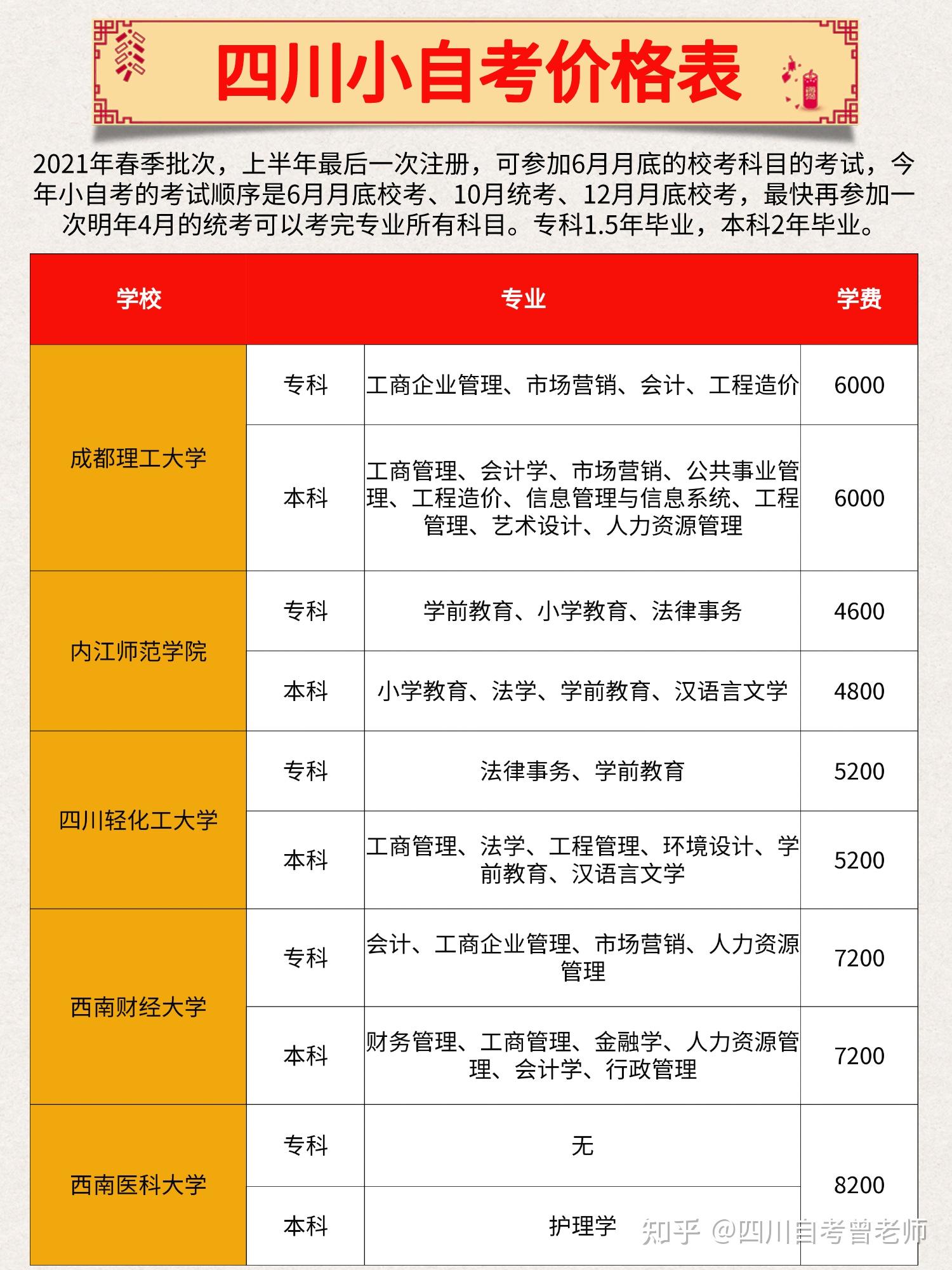 提升本科學(xué)歷要多少錢(本科學(xué)歷提升有幾種方式)-圖1