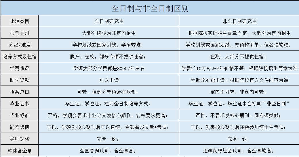 非脫產全日制(繼續教育和成人教育區別)-圖1