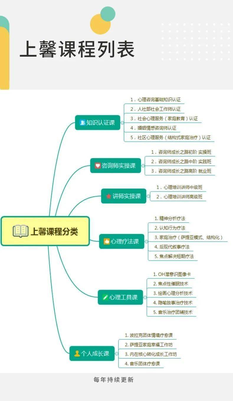 心理學(xué)和應(yīng)用心理學(xué)有什么區(qū)別(心理學(xué)好找工作嗎)-圖1