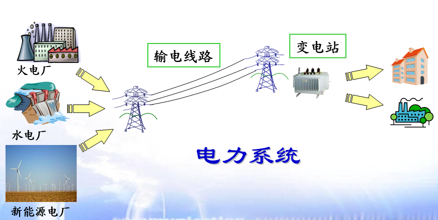 發(fā)電廠及電力系統(tǒng)學(xué)什么(國(guó)家電網(wǎng)認(rèn)可的大專學(xué)校)-圖1