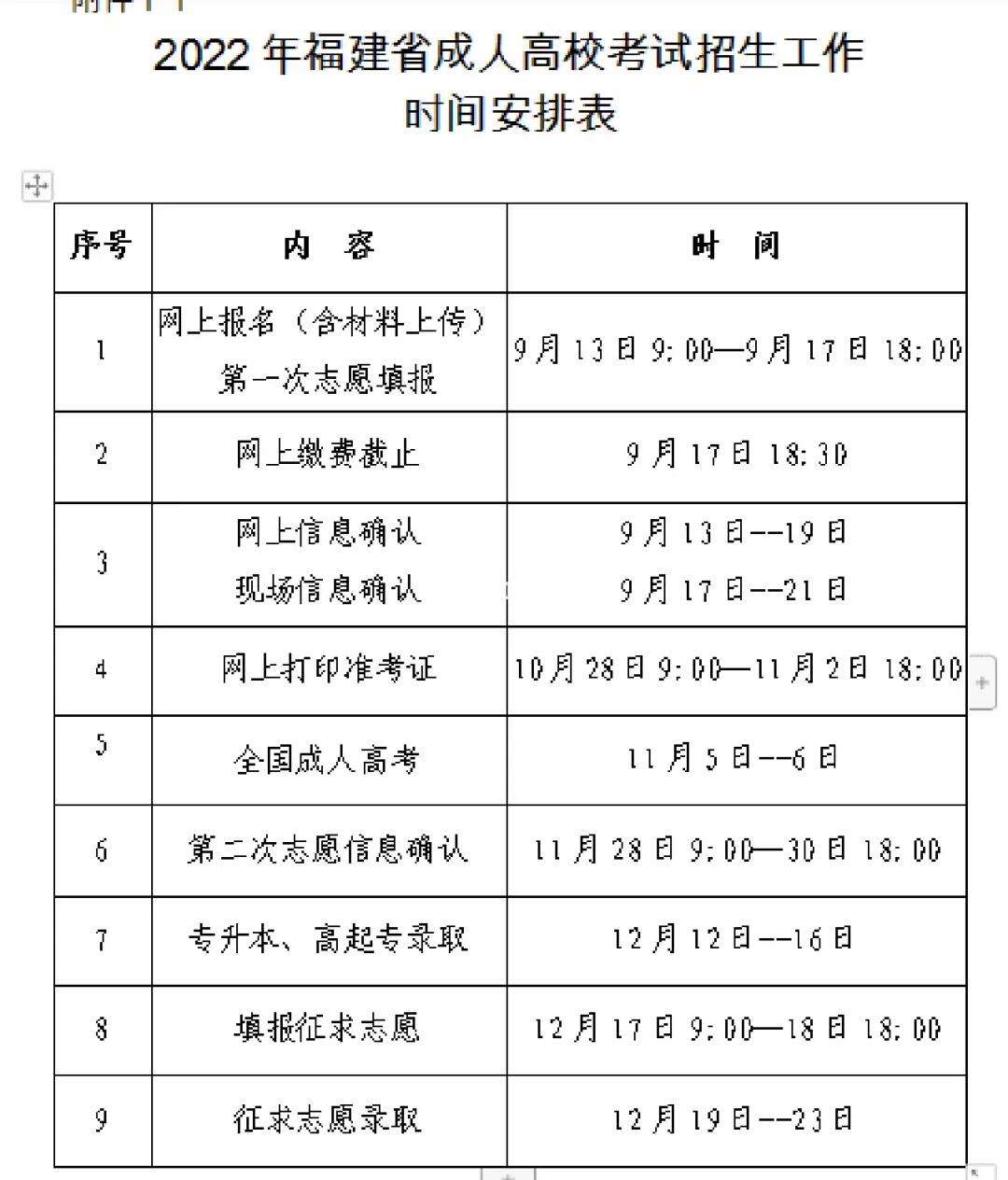 成人本科什么時候報名(成人本科學費多少錢一年)-圖1