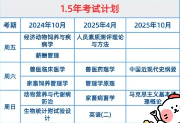 寵物醫(yī)師資格證可以自考嗎(開寵物醫(yī)院需要什么條件)-圖1