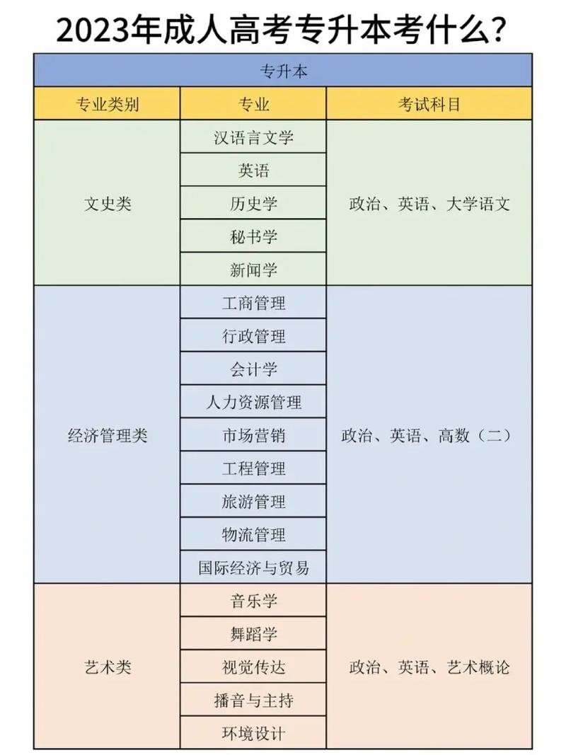 專升本比較容易的專業(在校大專生怎么自考本科)-圖1