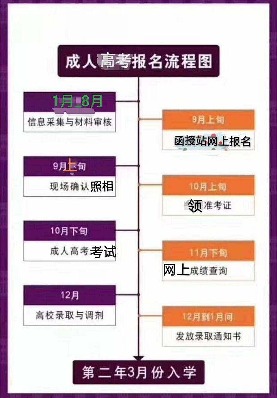 高升本怎么報名(專升本網上報名步驟)-圖1