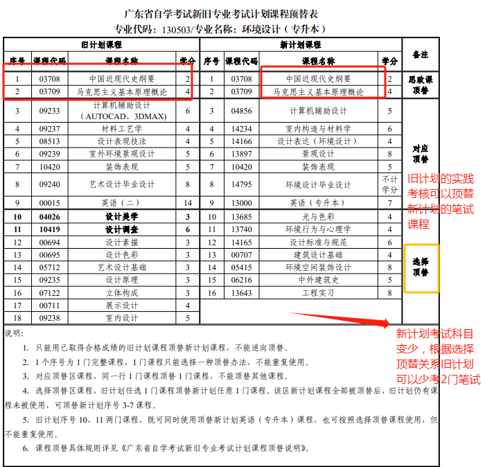 廣東小自考專業(廣東小自考費用一覽表)-圖1