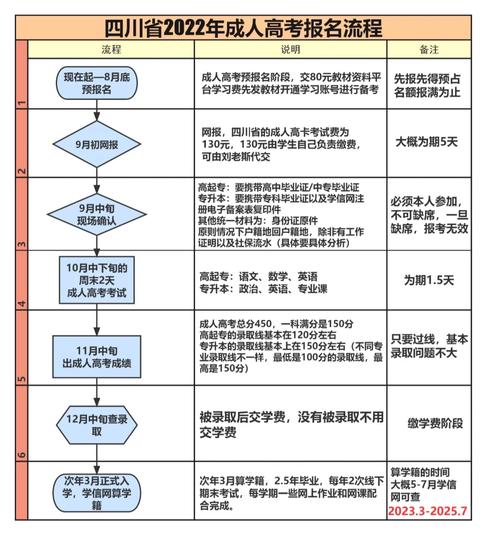 成人高考學費2.5年需要交多少(成人高考收費一覽表)-圖1
