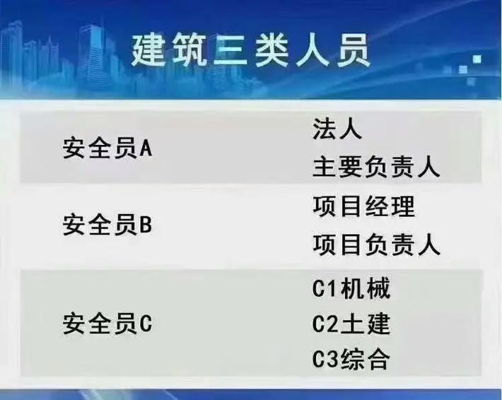 建筑abc證有什么區(qū)別(三類abc證是什么意思)-圖1