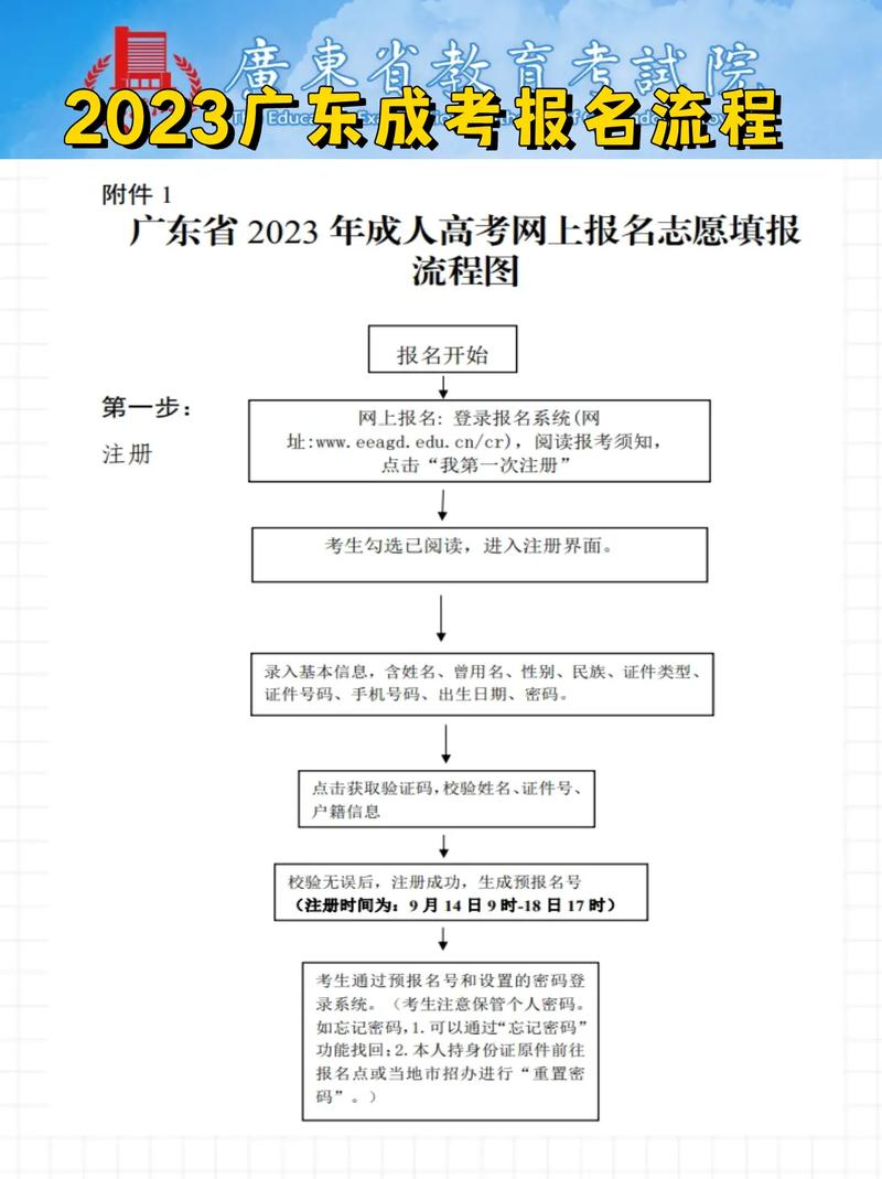 廣州成人高考報名流程(廣州成人大專報名入口官網)-圖1