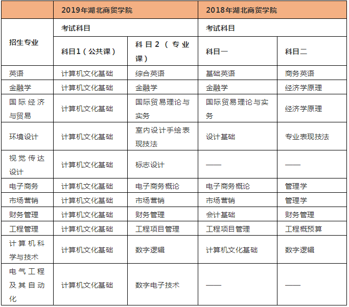 計(jì)算機(jī)專升本要考哪些科目(大專畢業(yè)后想升本科怎么辦)-圖1