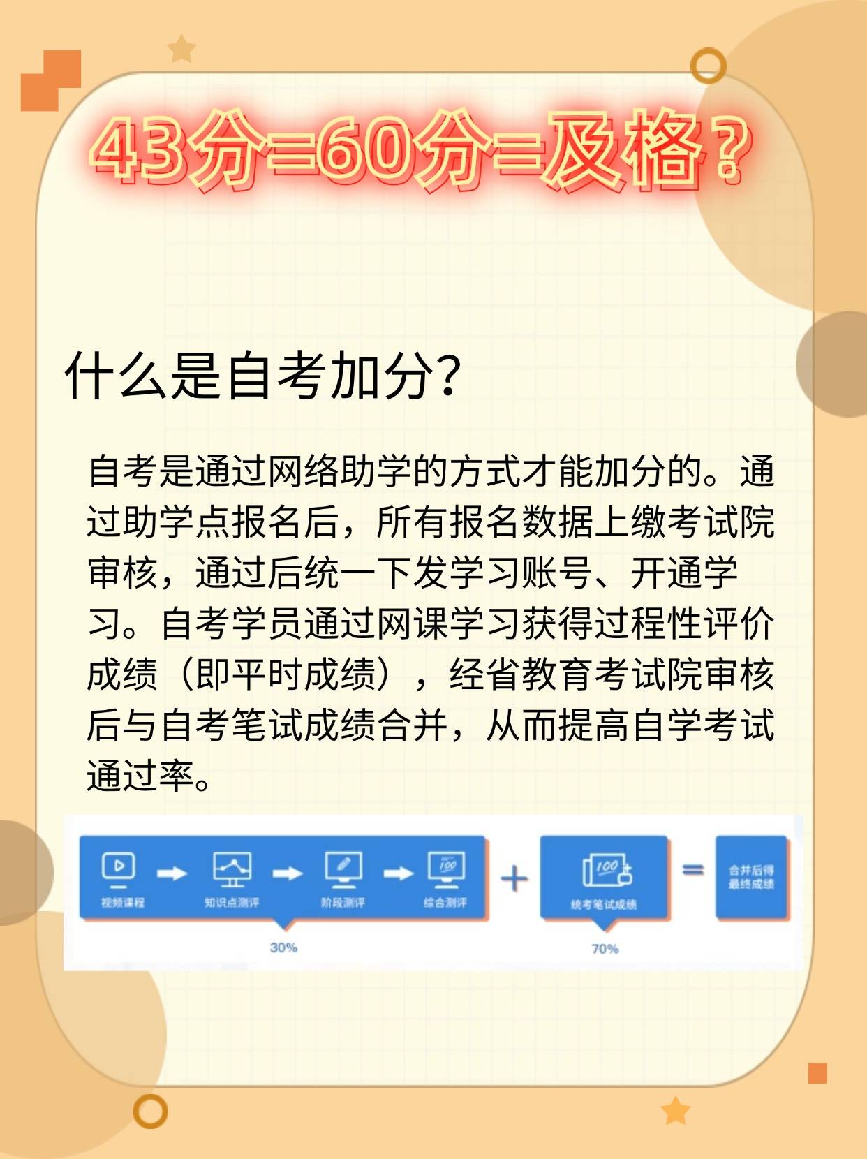 自考助學(xué)加分(小自考官方助學(xué)點(diǎn))-圖1